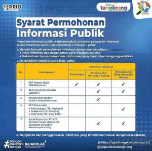 Pelayanan Keterbukaan Informasi Publik di Kota Tangerang, Ini Syarat dan Alurnya