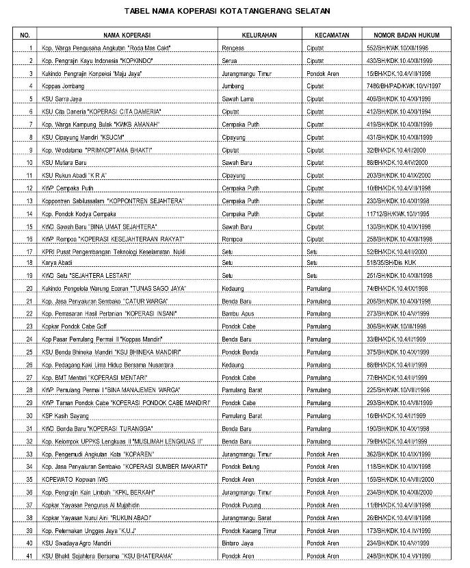 Tabel Nama Koperasi Kota Tangerang Selatan page 1 r