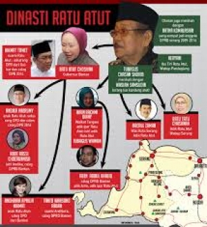 Dinasti yang Kuasai Banten (illustrasi by net)