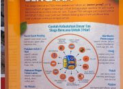 Edukasi ke Masyarakat, BPBD Tangsel Ingatkan untuk Siapkan Tas Siaga Bencana